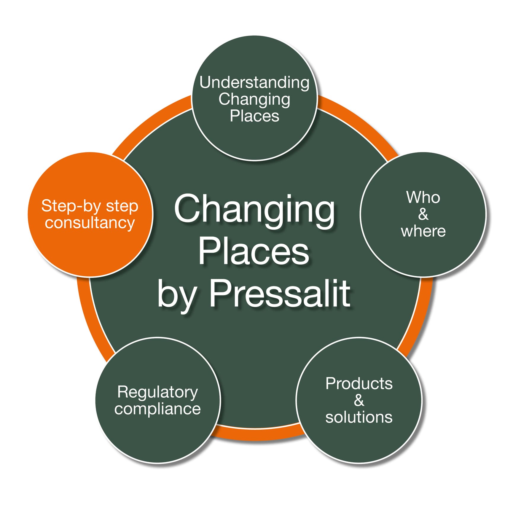 Changing Places by Pressalit