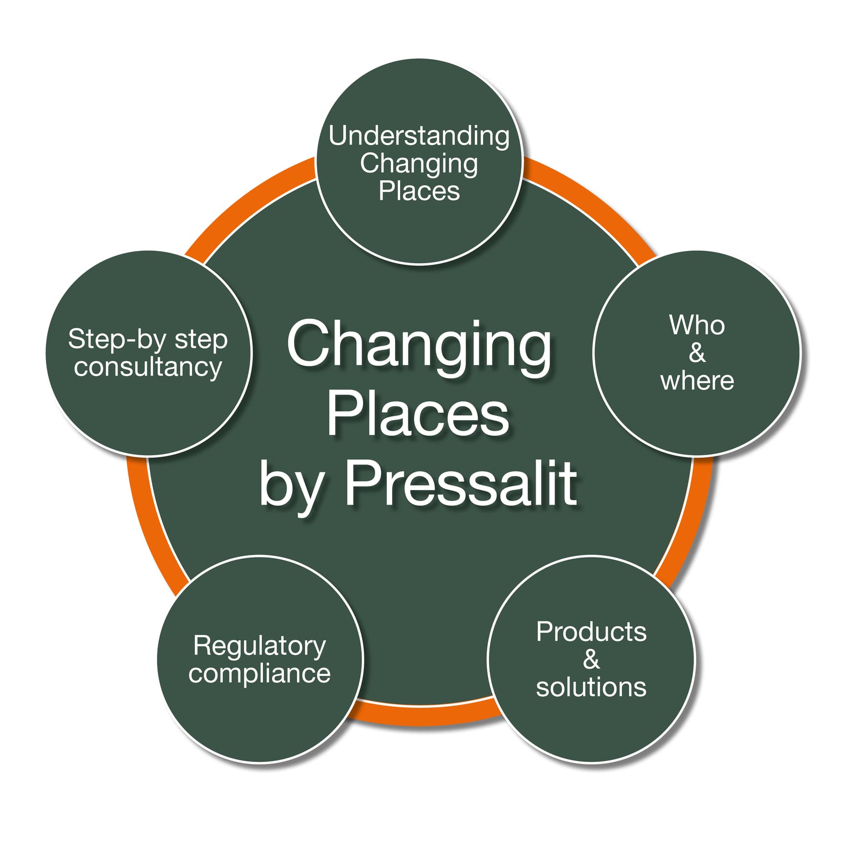 Changing Places by Pressalit